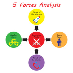5 Forces Analysis Diagram - Strong Color