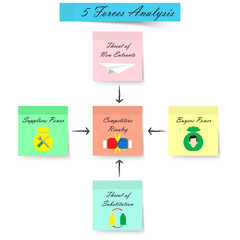 5 Forces Analysis Diagram - Sticky Notes - Light Color