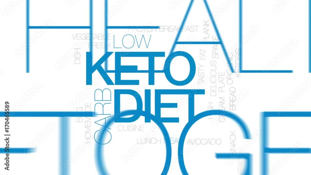 Canvas Prints Keto diet animated word cloud, text design animation. Kinetic typography.