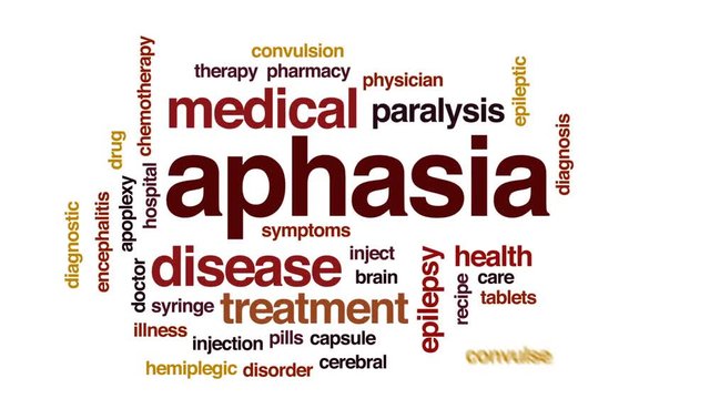 Aphasia animated word cloud, text design animation.