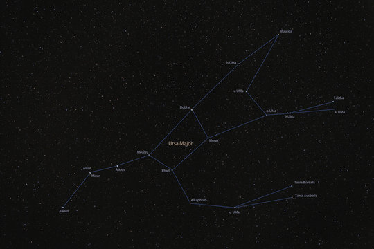 Ursa Major constellation with lines and star names
