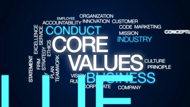 Core values animated word cloud, text design animation.