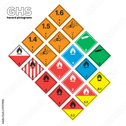 "GHS Physical hazards signs. Explosive, Flammable, Oxidizing