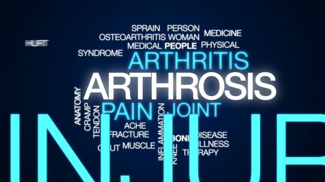 Arthrosis animated word cloud, text design animation.