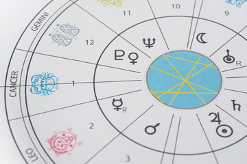 Geburtshoroskop / Natal Chart / Astrologie