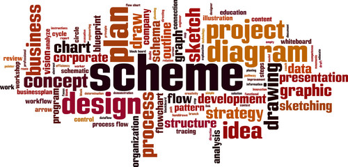 Scheme word cloud
