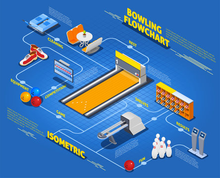 Bowling Isometric Flowchart