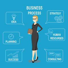 Businesswoman and business process speech bubble with icons