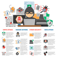 Cyber attack and protection color flat icons set. Vector illustration