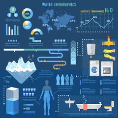 Water infographics, total water resources reserves and water consumption presentation template, world water consumption information graphics