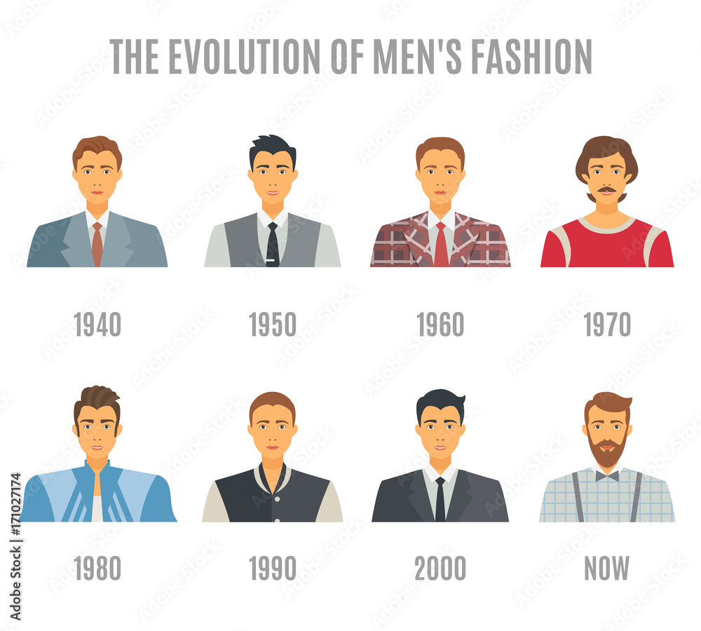 Poster men fashion avatar evolution icons set