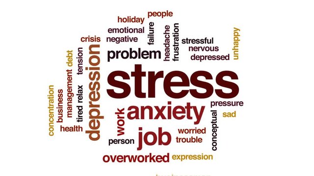 Stress animated word cloud, text design animation.