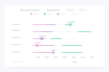 UI, UX interface design charts for trends illustration. Graphic and charts with the data visual representation . Vector design illustration. 