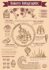 Bakery dessert and ice cream infographics