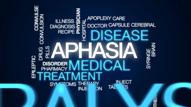 Aphasia animated word cloud, text design animation.