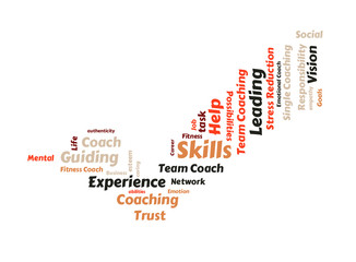 Skills word cloud