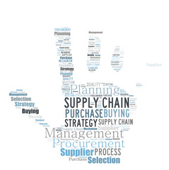 Supply chain word cloud