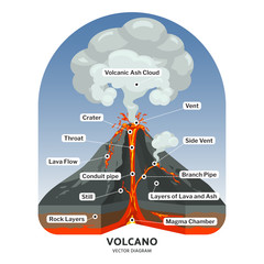 Volcano cross section with hot lava and volcanic ash cloud vector diagram © MicroOne