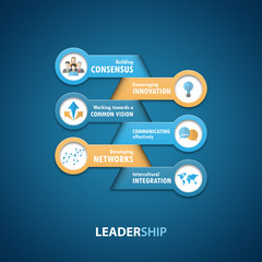 LEADERSHIP Vector Infographic Concept