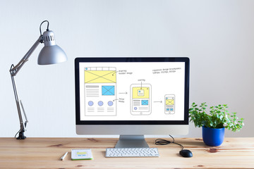 Responsive web design website wireframe sketch layout on computer screen - obrazy, fototapety, plakaty