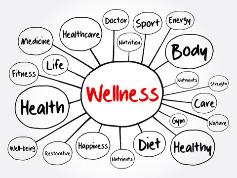 WELLNESS mind map flowchart, business concept for presentations and reports
