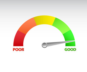 Credit Score Gauge