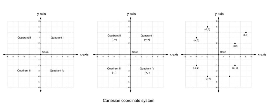 Cartesian coordinate system on white background vector
illustration

