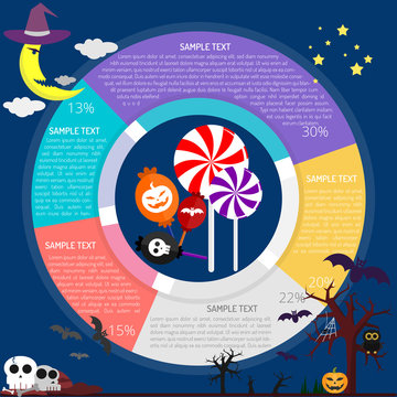 Candies Infographic