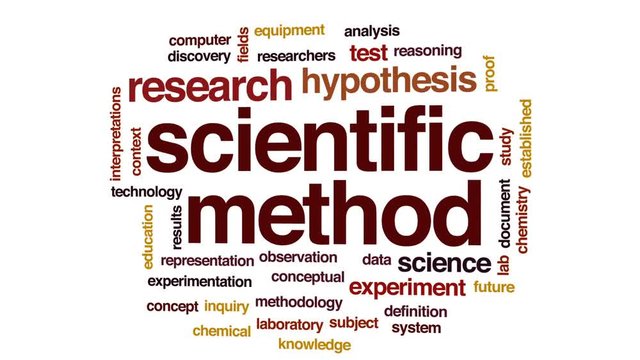 Scientific method animated word cloud, text design animation.