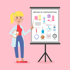 Methods of contarception.