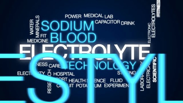 Electrolyte animated word cloud, text design animation.