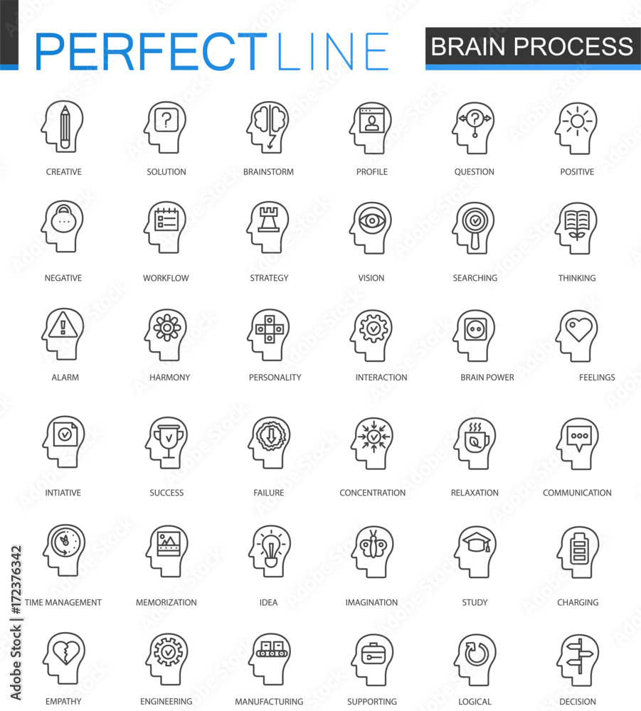 Poster Imagination and mind powe thin line web icons set. Brain mind process power outline stroke icons design.