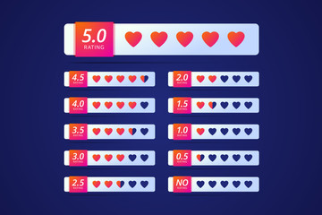 Hotel or site or product rating with colorful heart symbol.