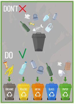 Waste recycling poster concept.