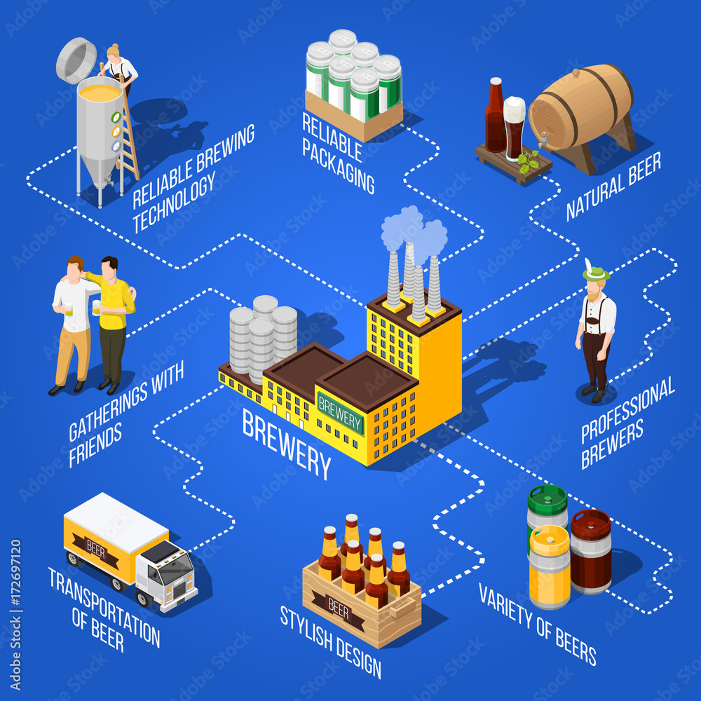 Poster Isometric Beer Flowchart