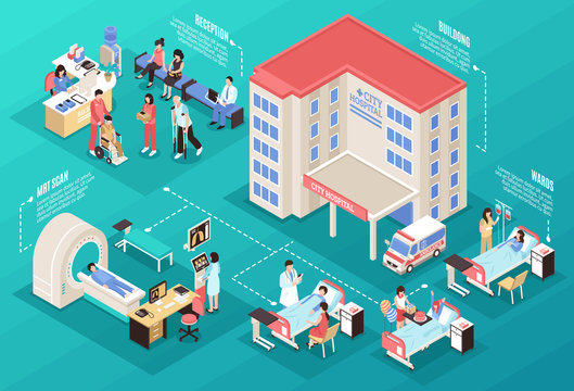 Hospital Isometric Composition