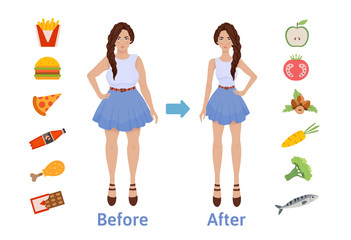 The influence of diet on the weight of the person. Young woman before and after diet and fitness. Weight loss concept. Fat and thin woman. Healthy and unhealthy food. Vector illustration, isolated.