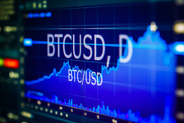 Data analyzing in exchange stock market: the charts and quotes on display. Analytics pair BTC-USD...