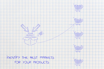 packaging with Your Product text and arrow pointing at one specific shopping cart among many