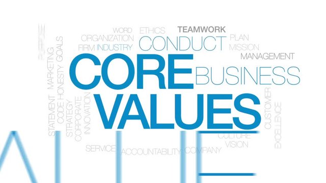 Core values animated word cloud, text design animation. Kinetic typography.