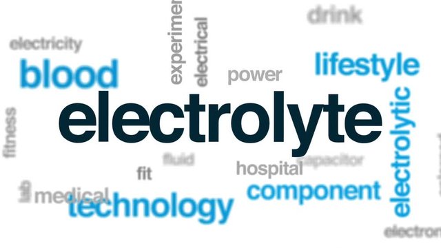 Electrolyte animated word cloud, text design animation.