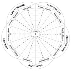 Roue de la Vie - Diagramme - Outils de Coaching - en Anglais - Noir et Blanc