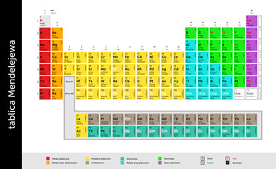 Chemia. Układ okresowy pierwiastków, tablica Mendelejewa – Ai CS_10