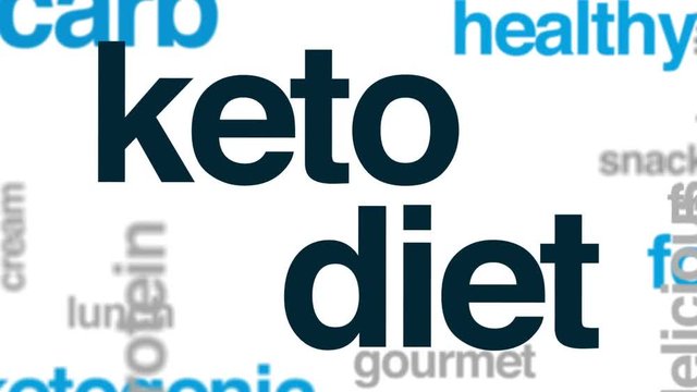 Keto diet animated word cloud, text design animation.
