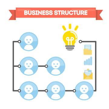 Abstract business structure