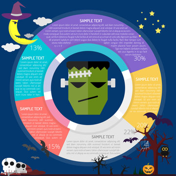 Frankenstein Diagram Infographic