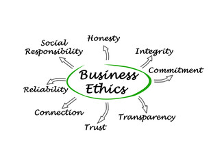 Business Ethics