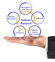 Industry Research