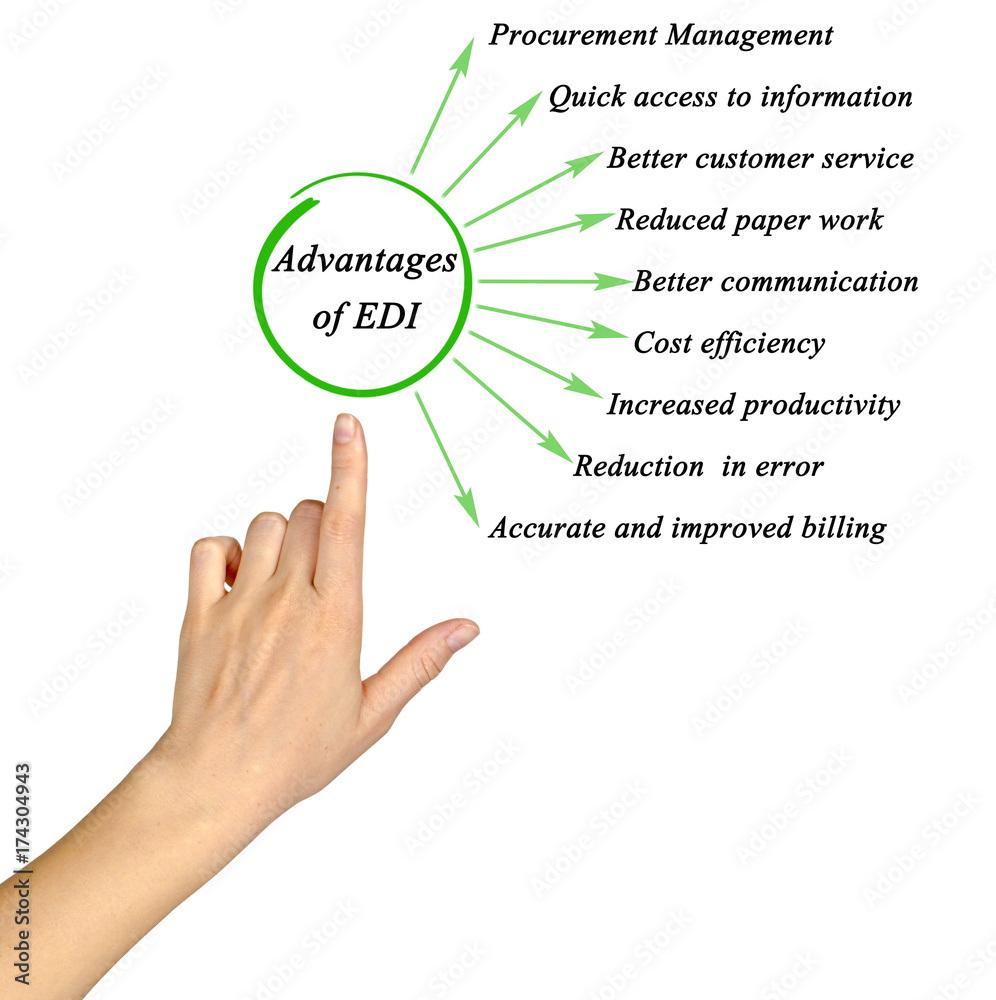 Wall mural advantages of edi