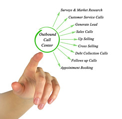Outbound Call Center